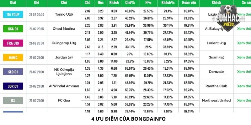 Bongdainfo Là Gì? Chia Sẻ Thông Tin Mới Nhất - bản quyền Kèo Nhà Cái 88 4 ưu điểm của trang Bongdainfo
