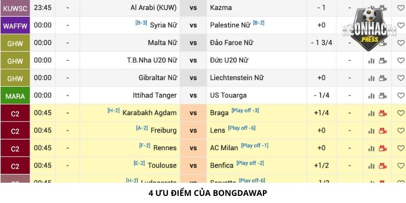 Bongdawap Là Gì? Giới Thiệu Trang Thể Thao Mới Nhất 2024 - bản quyền Kèo Nhà Cái 88 Giải đáp 4 ưu điểm của Bongdawap là gì
