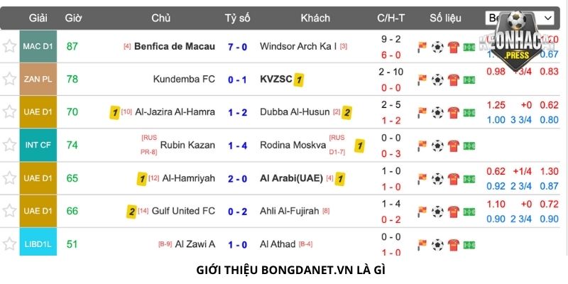 Bongdanet.vn Là Gì? Chia Sẻ Thông Tin Cơ Bản - bản quyền Kèo Nhà Cái 88 Giới thiệu Bongdanet.vn là gì